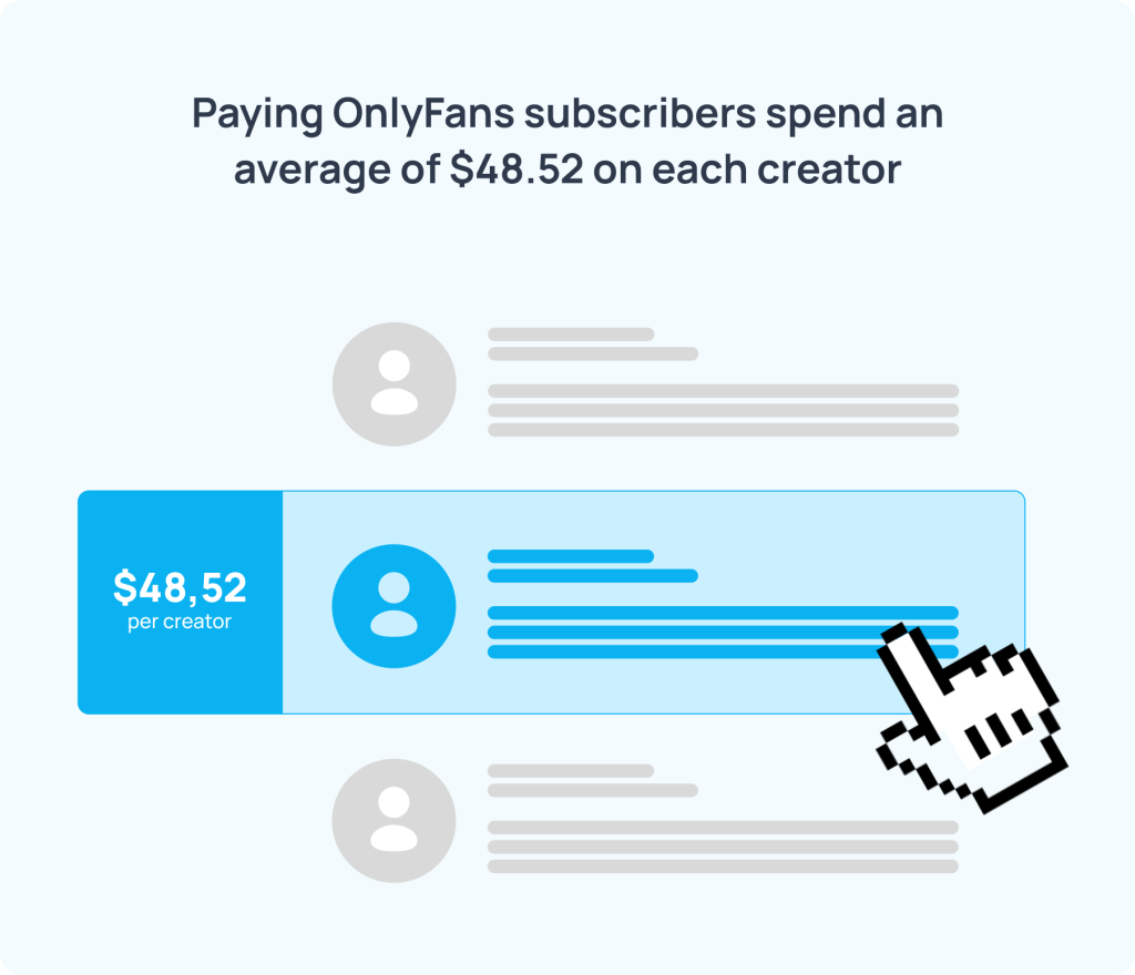 Study Reveals Spending Patterns and Income Disparities on OnlyFans